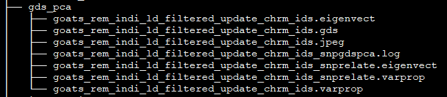 folders