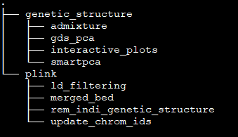folders
